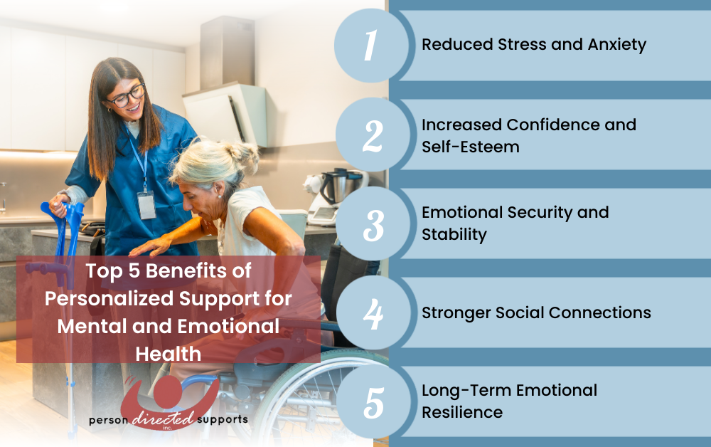 personalized support