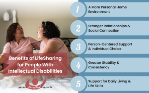 Benefits of LifeSharing for People With Intellectual Disabilities Infographic