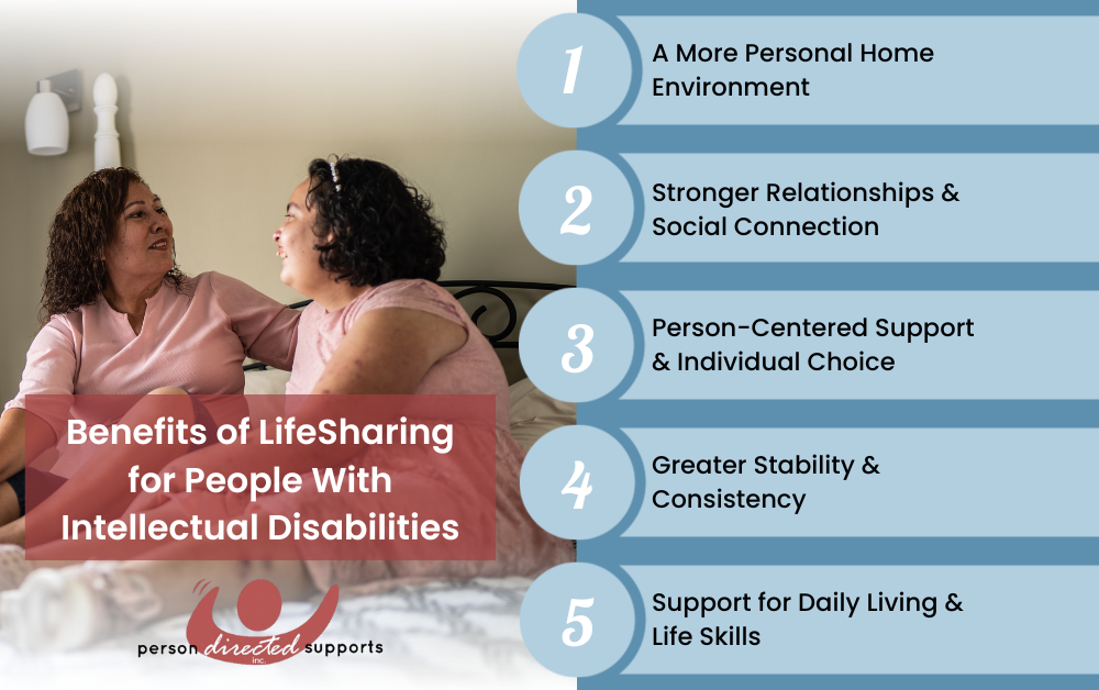 Benefits of LifeSharing for People With Intellectual Disabilities Infographic