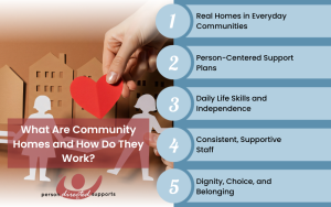 What Are Community Homes and How Do They Work? Infographic