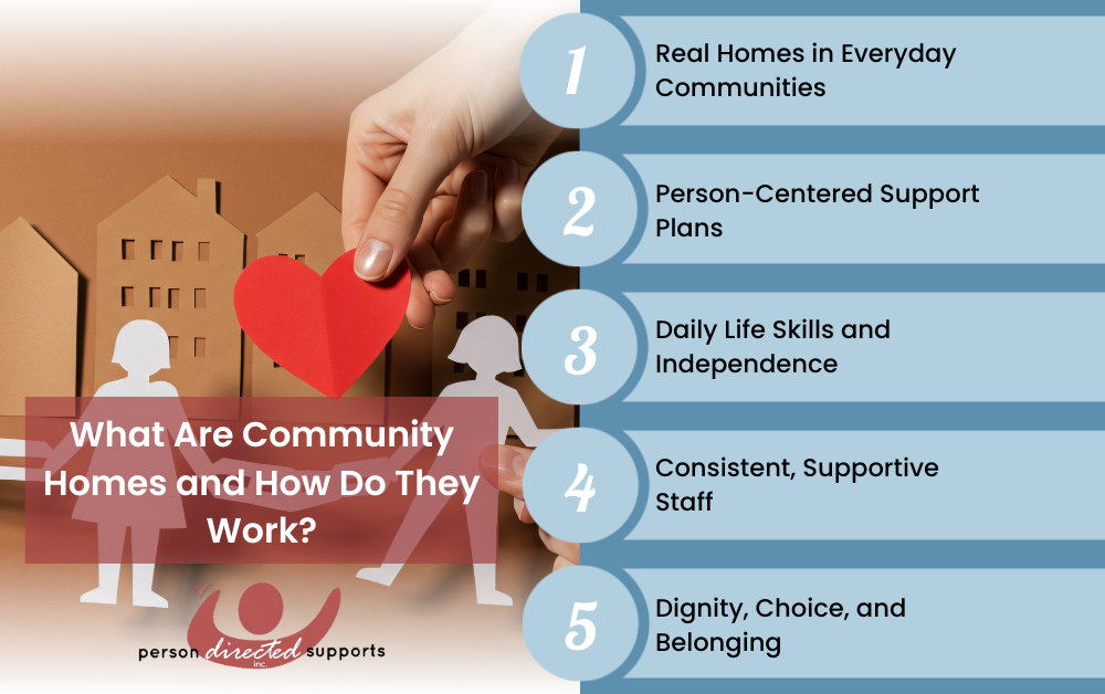 What Are Community Homes and How Do They Work? Infographic