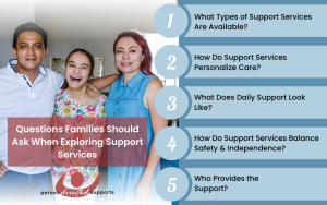Questions Families Should Ask When Exploring Support Services Infographic