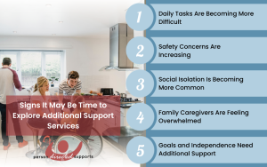 Signs It May Be Time to Explore Additional Support Services Infographic