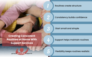 Creating Consistent Routines at Home With Support Services Infographic