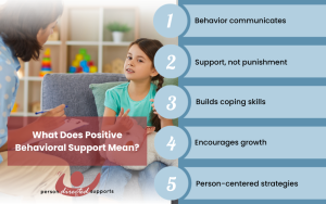 What Does Positive Behavioral Support Mean? Infographic