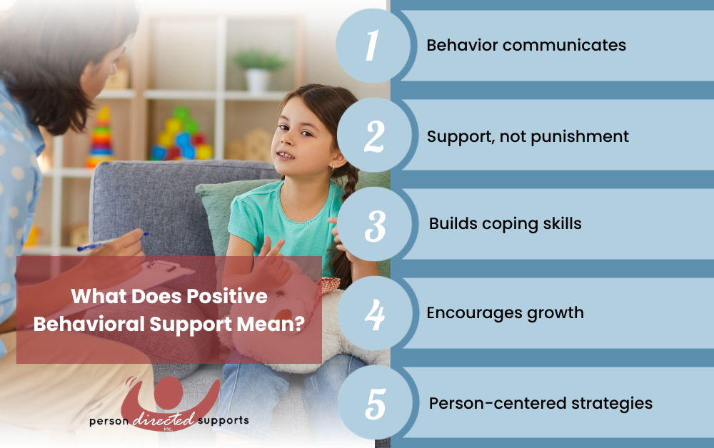 What Does Positive Behavioral Support Mean? Infographic