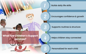 What Are Children’s Support Services?Infographic